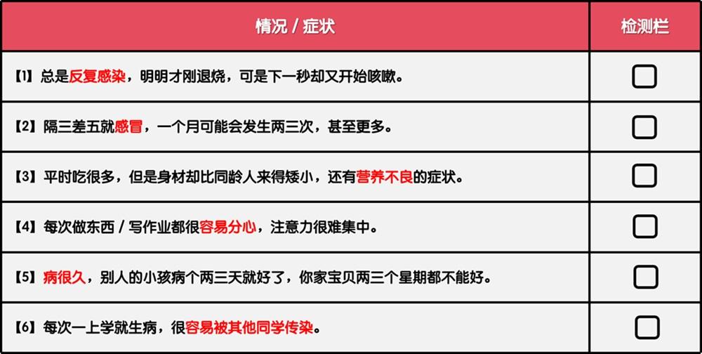 孩子免疫力检测栏