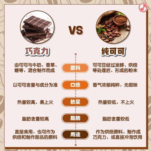 巧克力和纯可可的对比